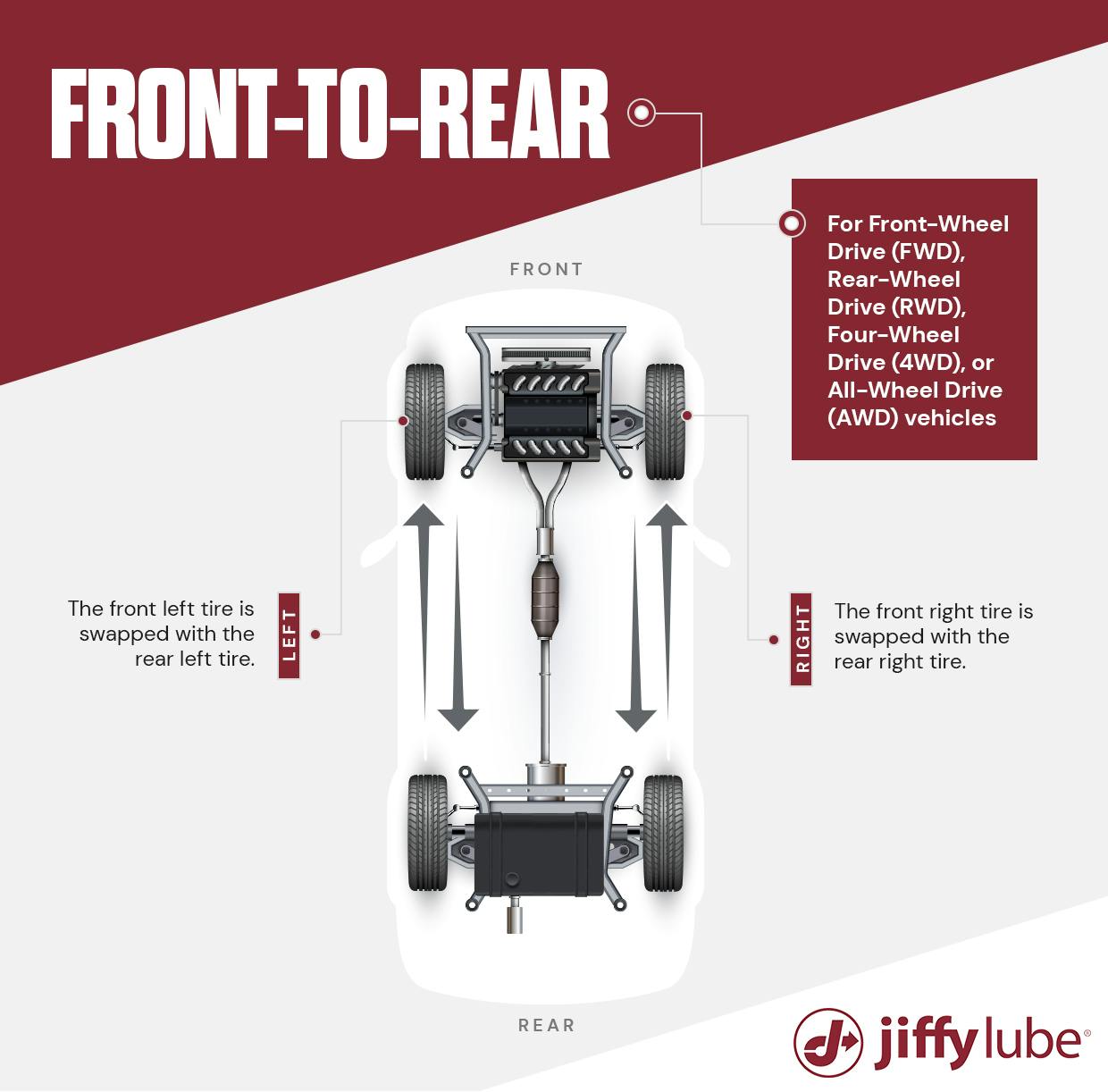 front to rear tire rotation graphic